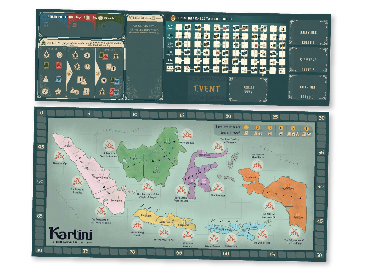 Kartini component progression board and map board