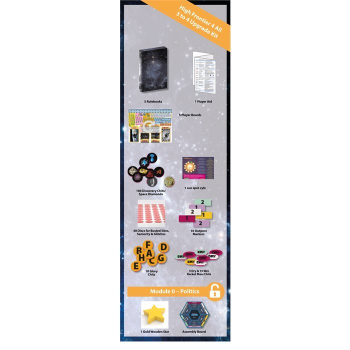High Frontier upgrade kit - back of box cover with included components
