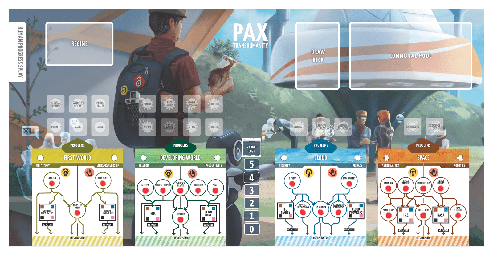 PAX Porfiriana / PAX Transhumanity Folding Game Board - Side of the game board that can be used for PAX transhumanity