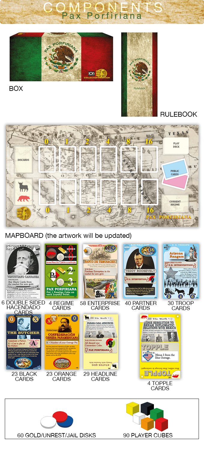 Pax Porfiriana Board Game (2nd collectors edition) - Graphic displaying the different game components