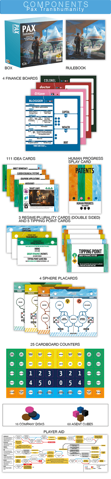 PAX Transhumanity Board Game - A graphic displaying the different game components, organized respectively 